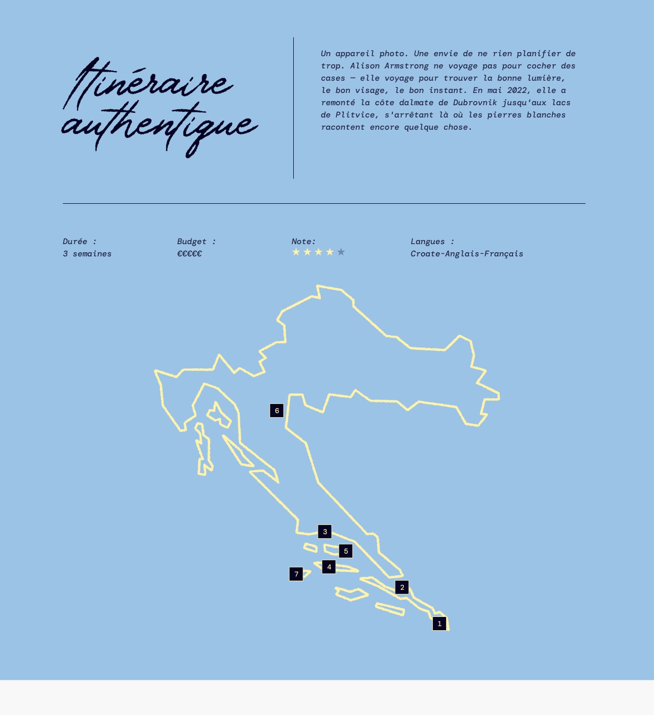Section bleue, titre manuscrit « Itinéraire authentique », durée, budget, note et langues, puis la carte de la Croatie tracée au trait jaune avec sept étapes numérotées